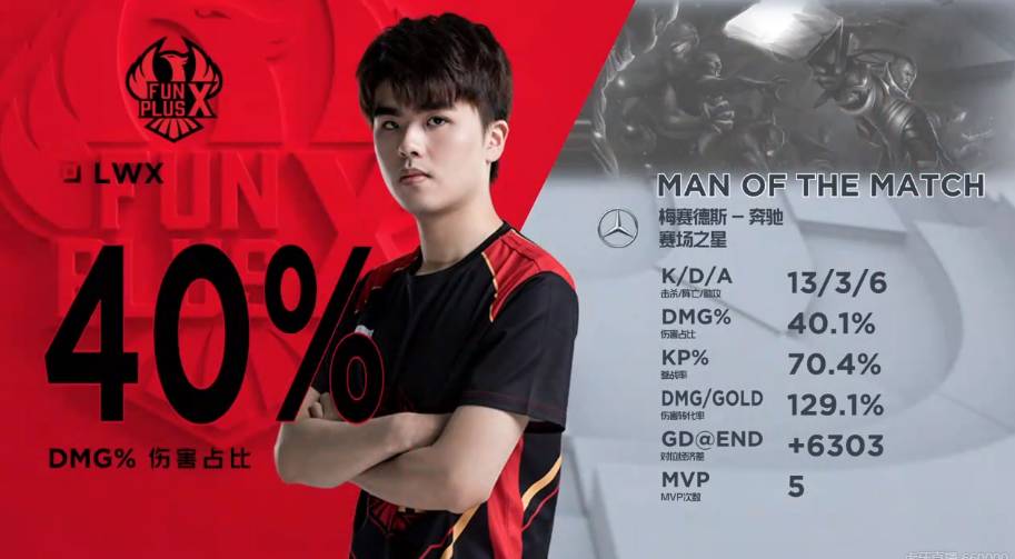 维克托的转 维克托的转