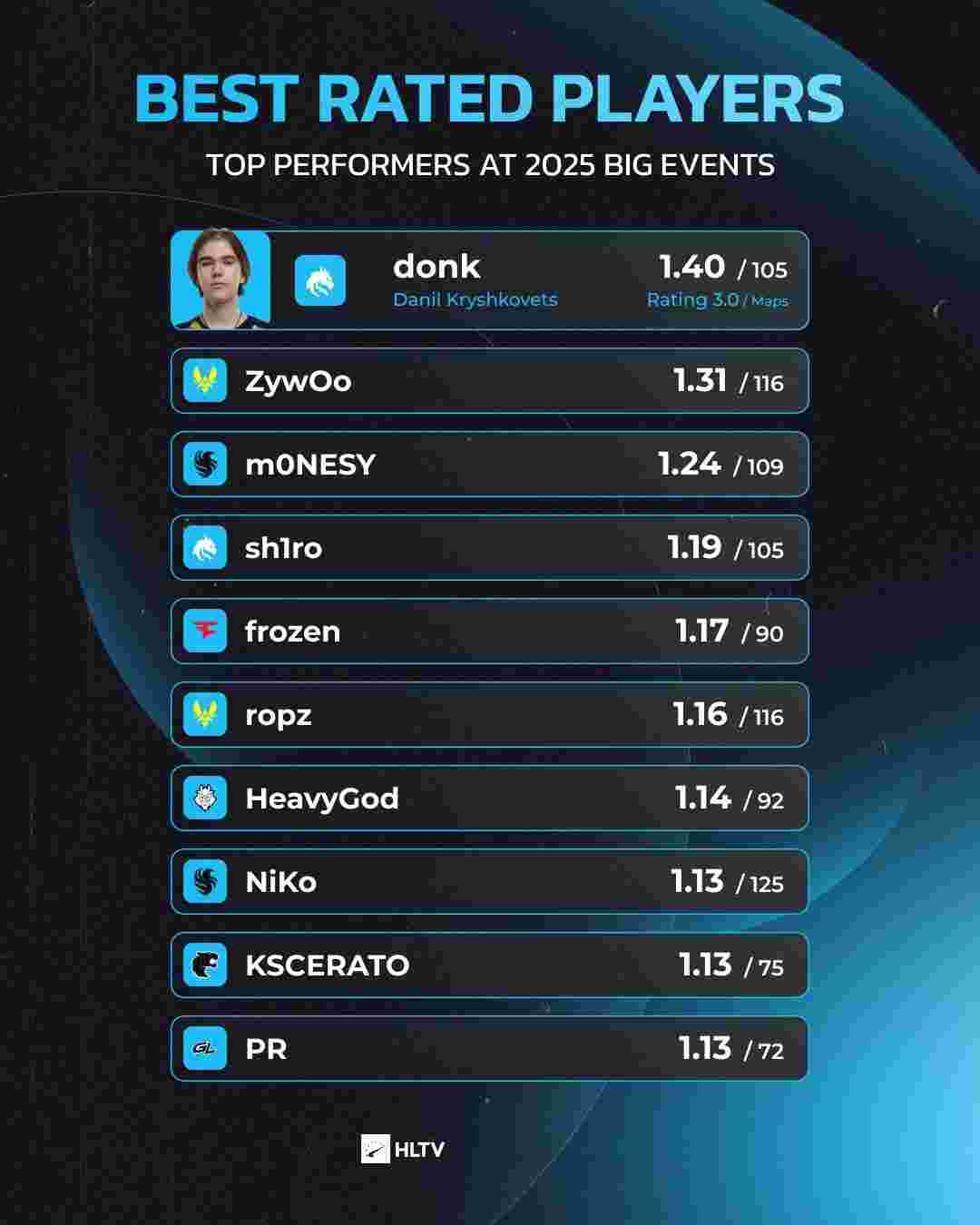 看前10分 看前10分